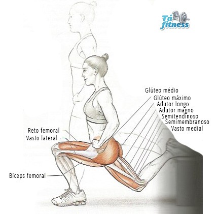 agachamento búlgaro